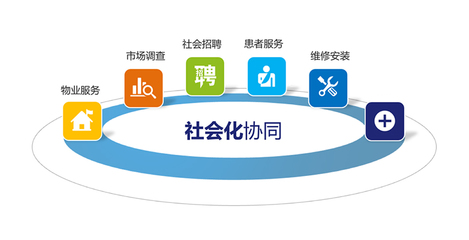市场调查在理念落地中的关键作用