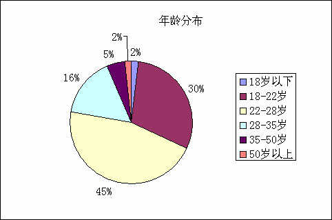 MP3市场调查报告 现状、趋势与挑战