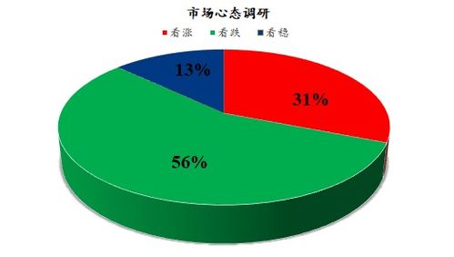 Mysteel解读 下周鸡蛋市场心态调研与市场前景分析