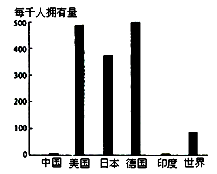 市场调查驱动战略决策 某跨国公司的投资分析