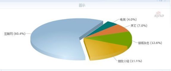 超极本市场持续升温 消费者偏好与市场格局深度解析